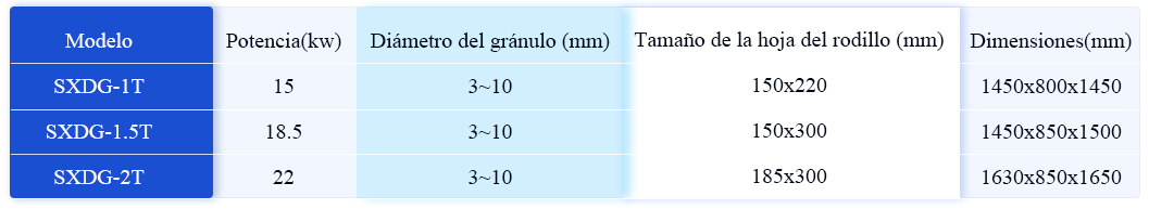 Granuladora de carbonato sódico - Granuladora de fertilizantes - 1