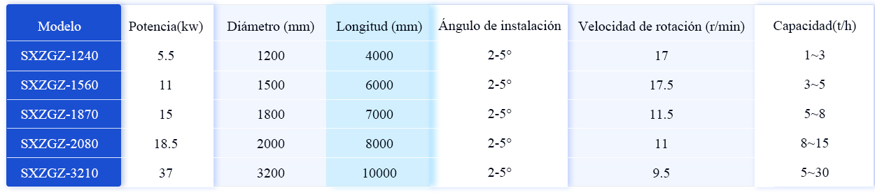 Granuladora de tambor rotativo - Granuladora de fertilizantes - 1