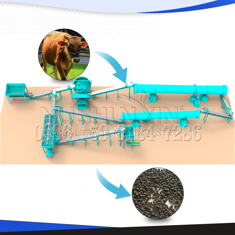 Cow Manure Organic Fertilizer Production Line