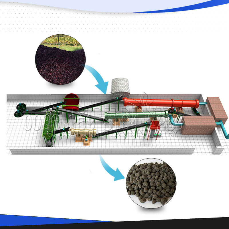 Fertilizer production line from organic waste