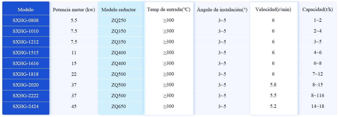 Secadora de tambor rotativo para fertilizantes - Máquina auxiliar - 1