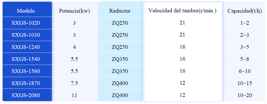 Tamizadora rotativa de fertilizantes - Máquina auxiliar - 1