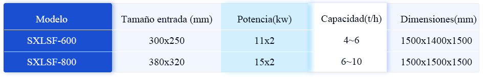 Trituradora de jaulas de fertilizantes - Trituradora de fertilizantes - 1